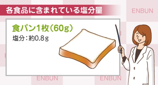 食パン塩分 食パン塩分