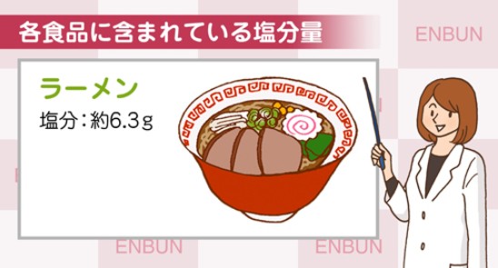 ラーメン塩分 ラーメン塩分